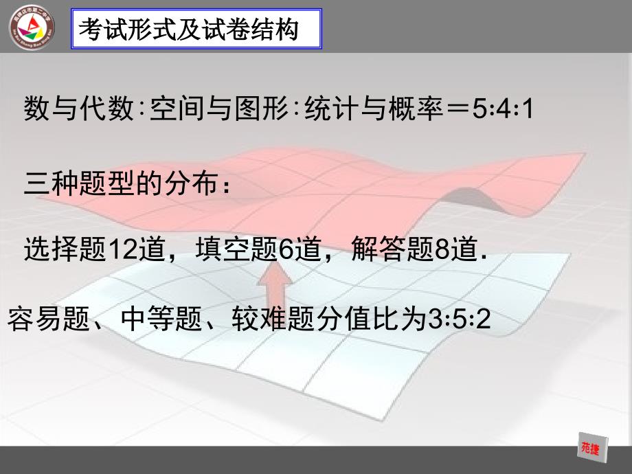 漫谈中考数学复习的实效知识讲解_第3页