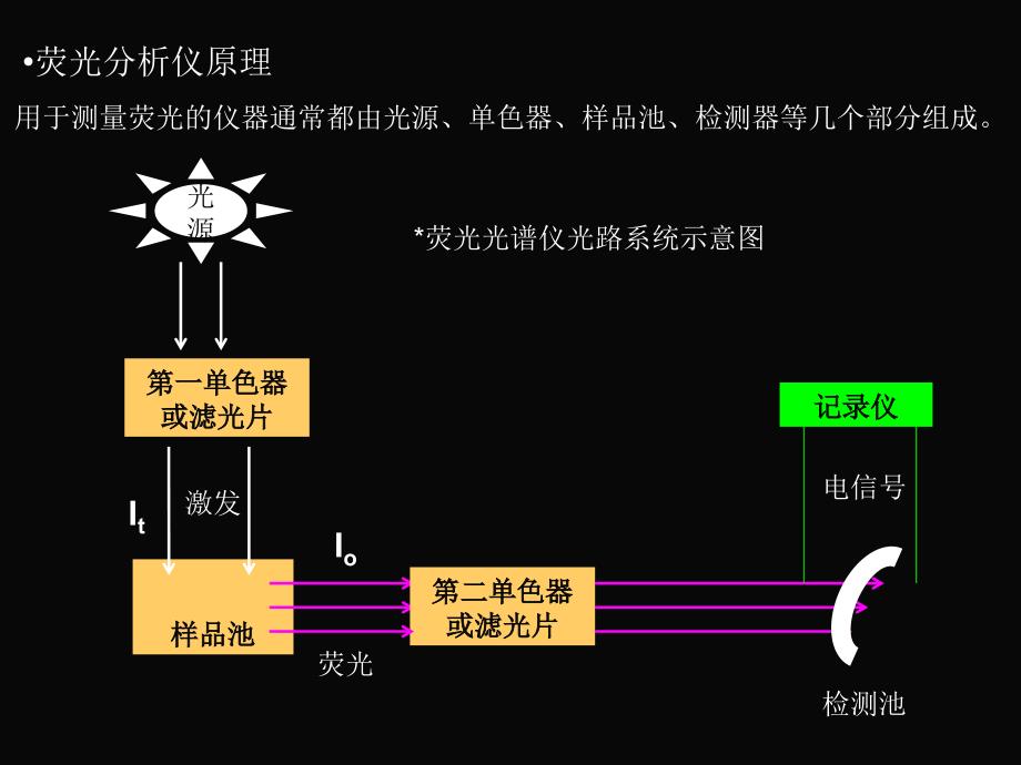 氢化物-原子荧光法测定粮食中的砷教学提纲_第3页