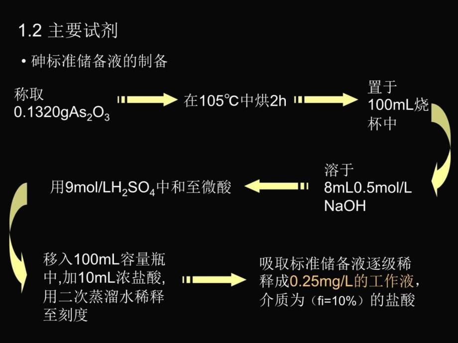 氢化物-原子荧光法测定粮食中的砷教学提纲_第5页