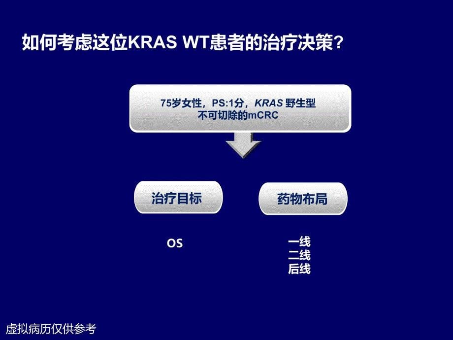 (K)RAS_野生型mCRC患者的整体治疗策略_第5页