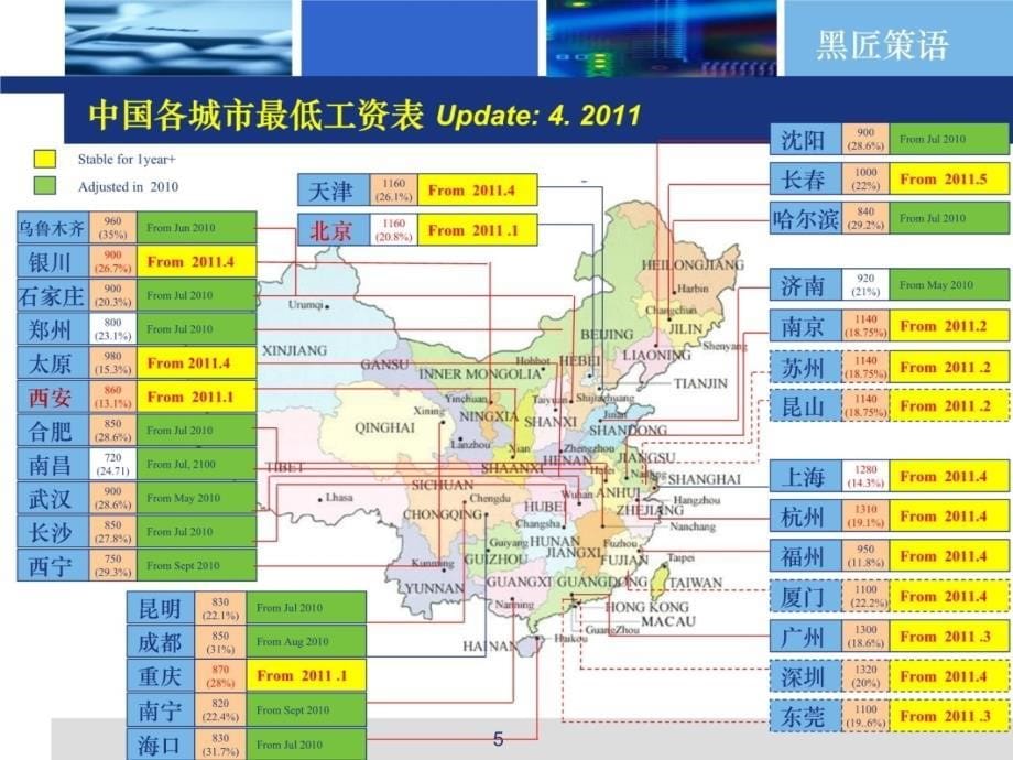 平稳过渡社会保险法的人资策略上海HR道系列十三课件知识课件_第5页