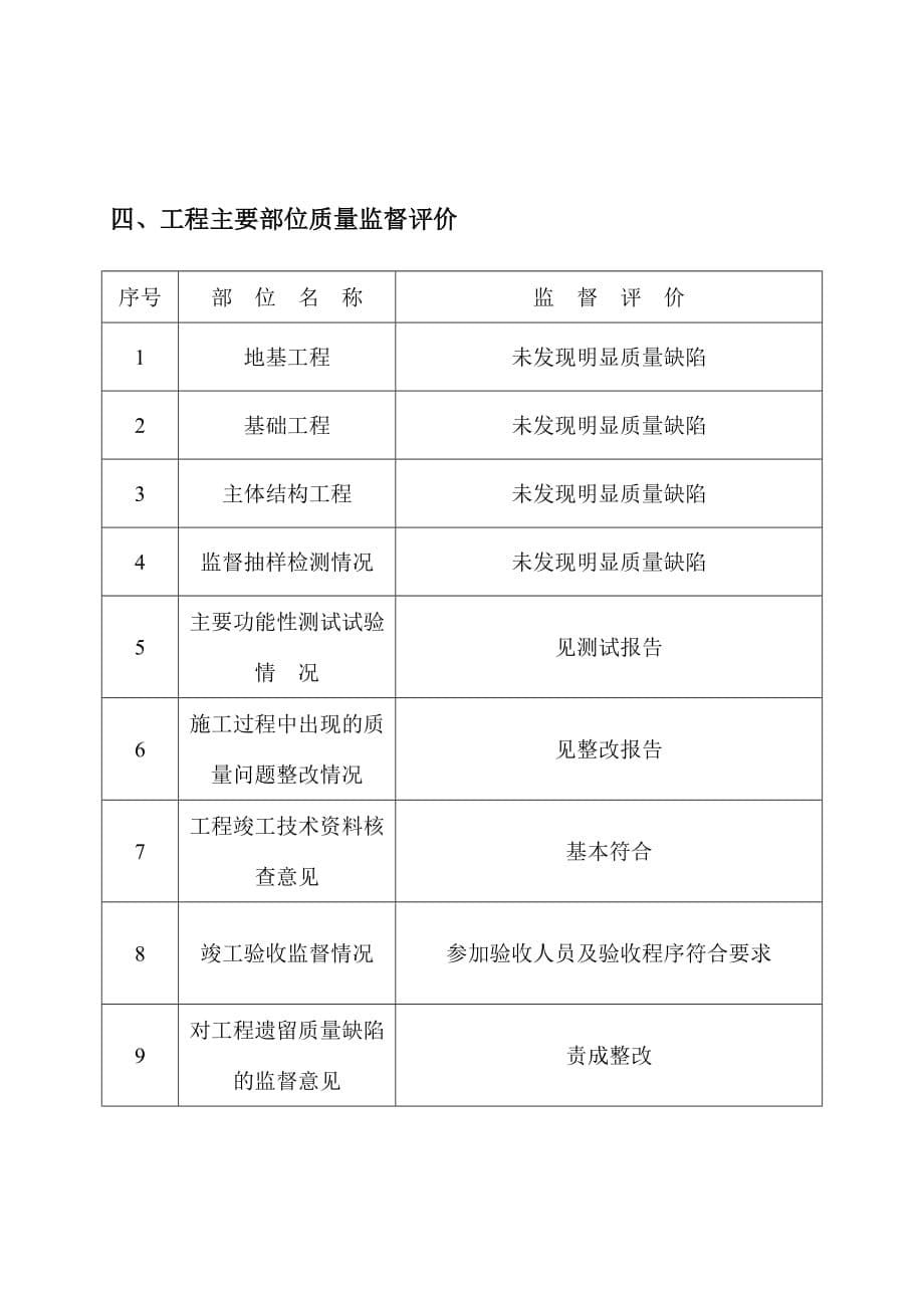 建设工程质量监督报告[6页]_第5页