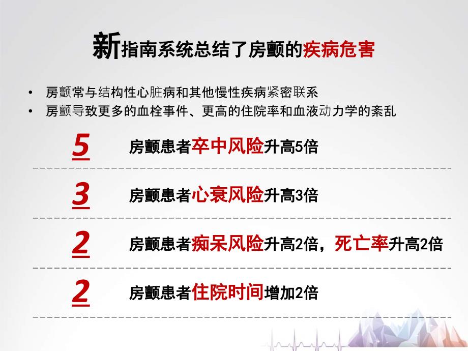 深度解析2014ACCAHAHRS房颤管理指南之变化教学讲义_第4页