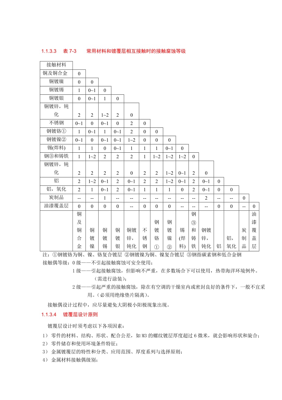 表面处理工艺.doc_第3页