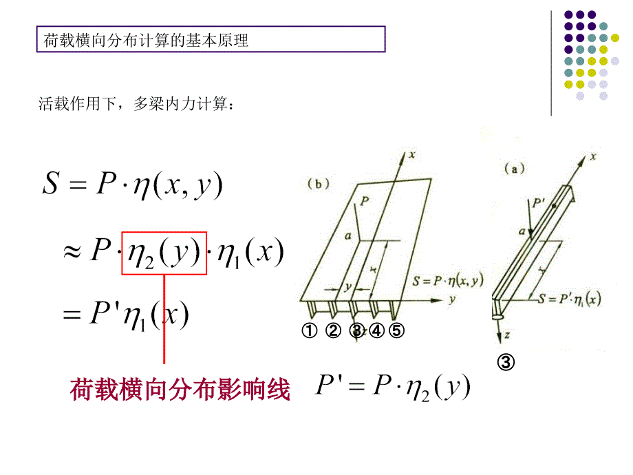 桥梁工程8-10荷载横向散布(1)知识课件_第3页