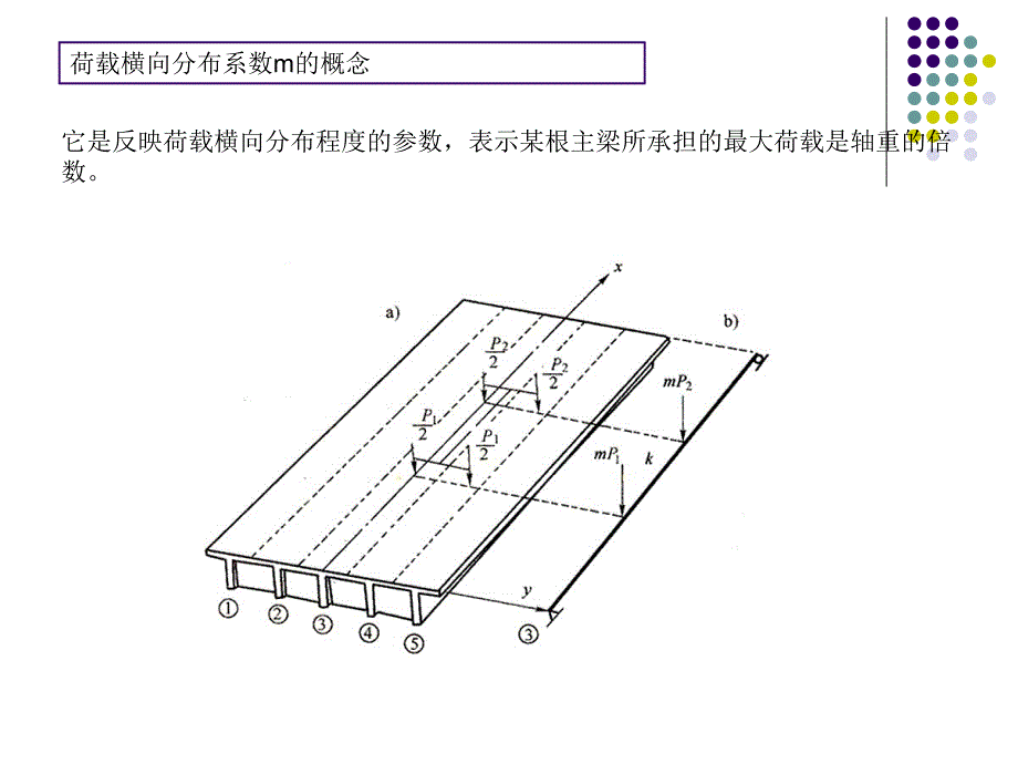 桥梁工程8-10荷载横向散布(1)知识课件_第4页