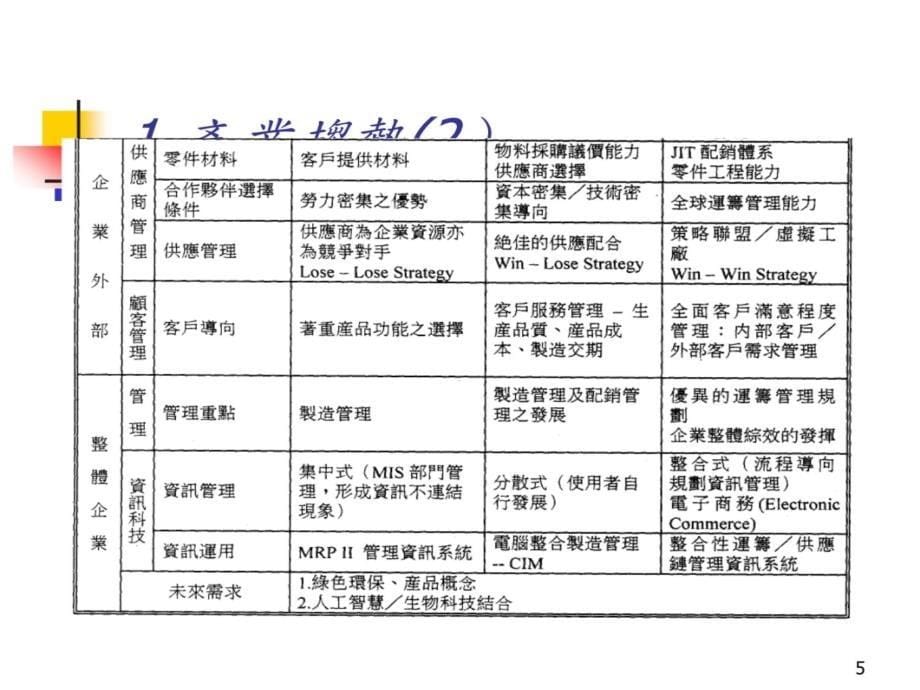 生产制造行业物流管理备课讲稿_第5页