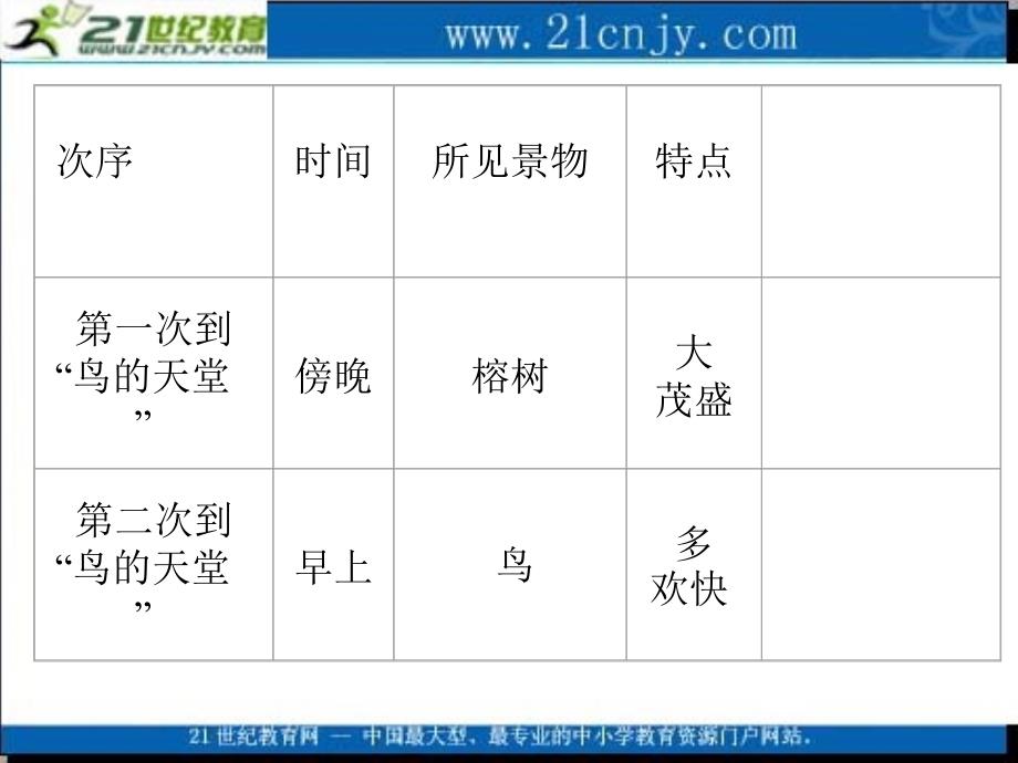 人教版六年级语文上册第六单元教学文案_第3页