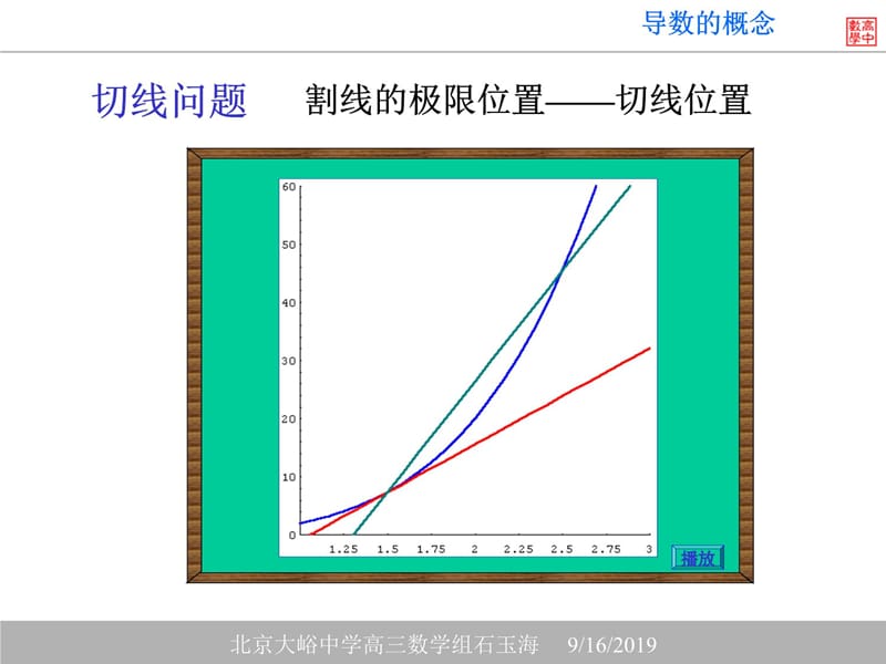 三章节导数资料讲解_第5页