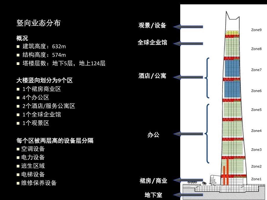 上海中心大厦节能方案设计复习过程_第5页