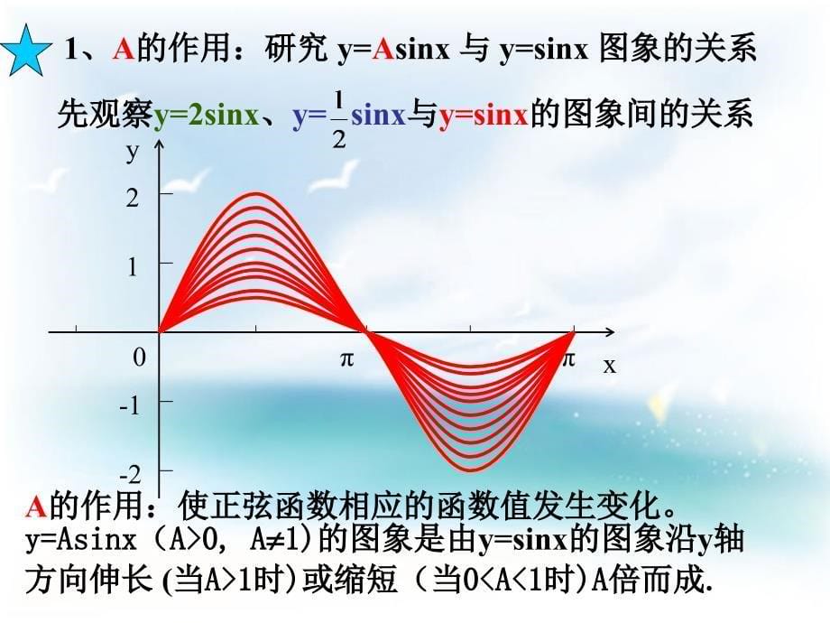 正弦型函数.ppt_第5页