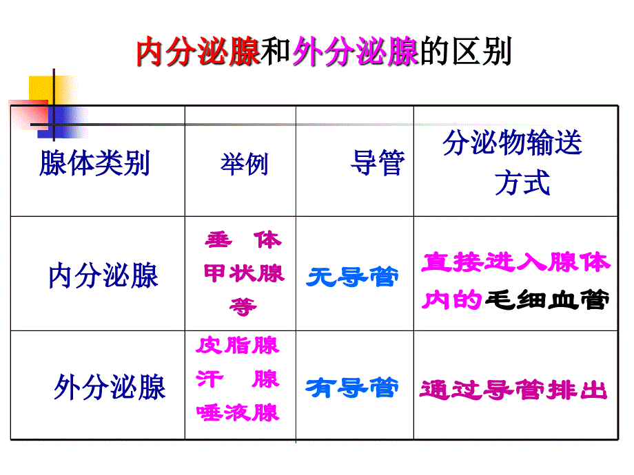 内分泌资料讲解_第4页