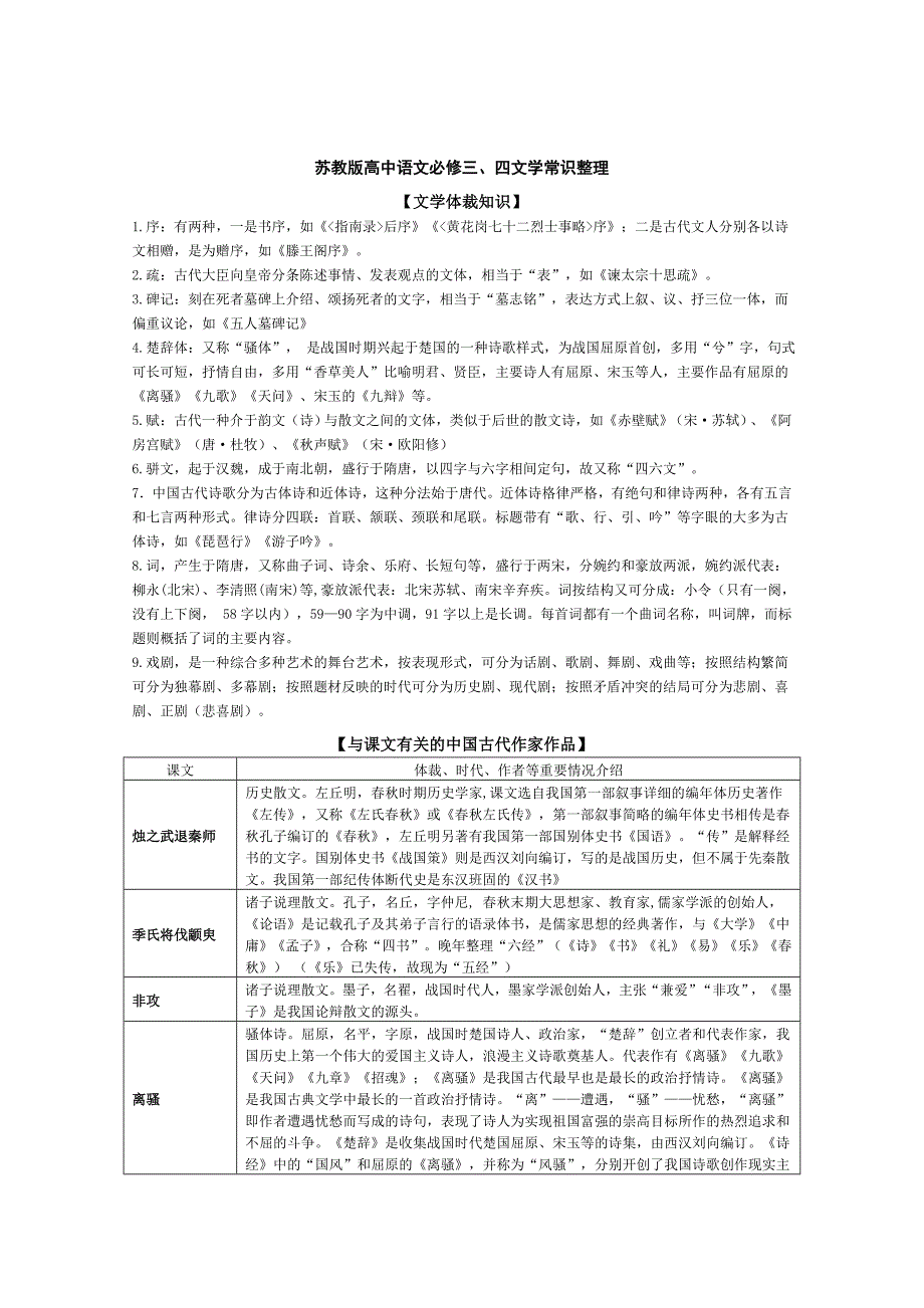 高中语文必修教材文学常识整理.doc_第4页