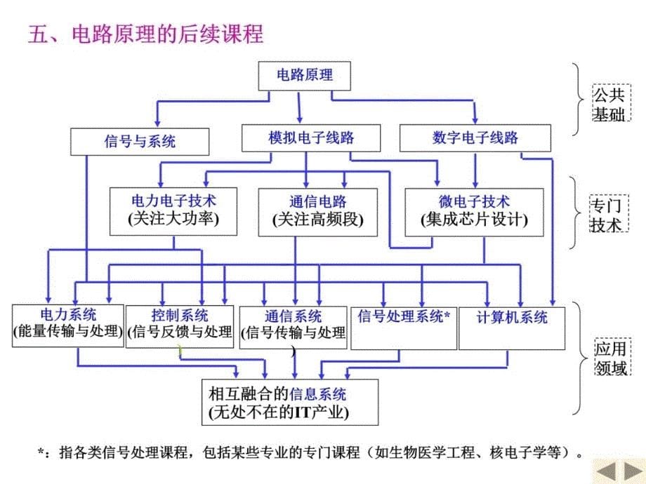 清华大学电路原理于歆杰研究报告_第5页