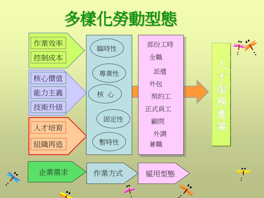 劳动派遣相关法律知识资料讲解_第4页