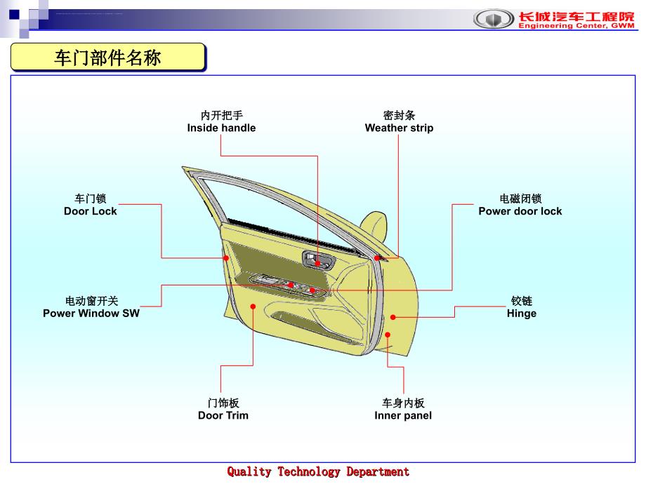 汽车部件名称资料_第4页