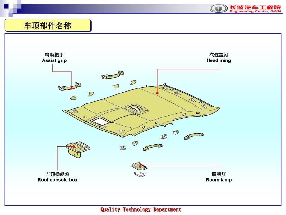 汽车部件名称资料_第5页