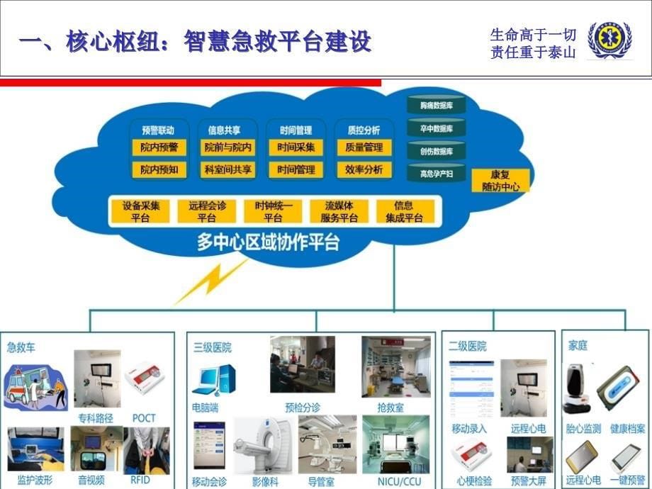 【医院智慧急救建设】_智慧急救与质量管理-苏州市急救中心经验_第5页