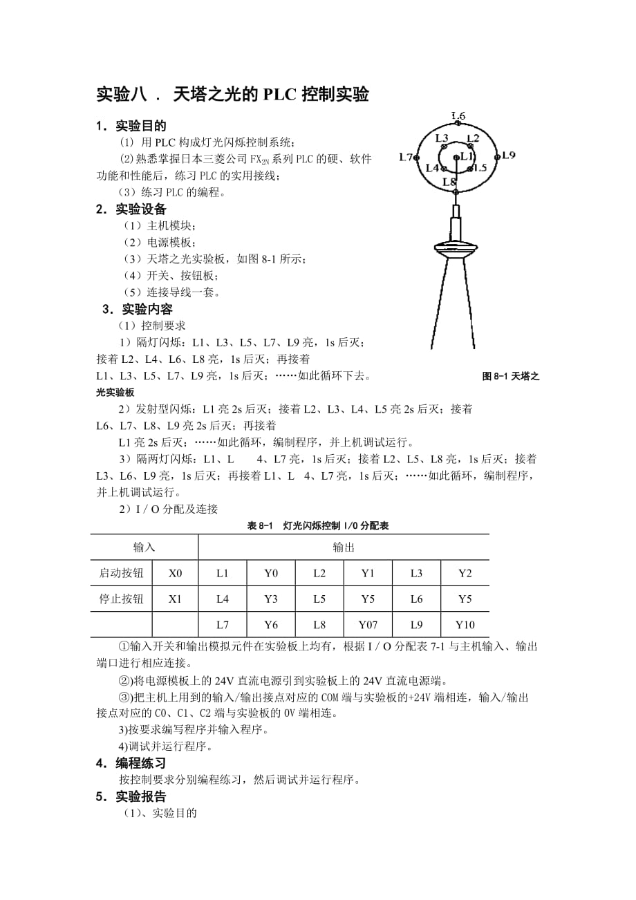 天塔之光的梯形图.doc_第1页