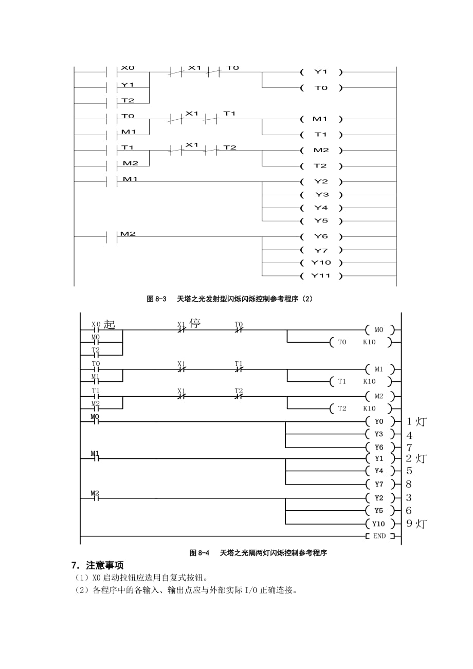 天塔之光的梯形图.doc_第3页