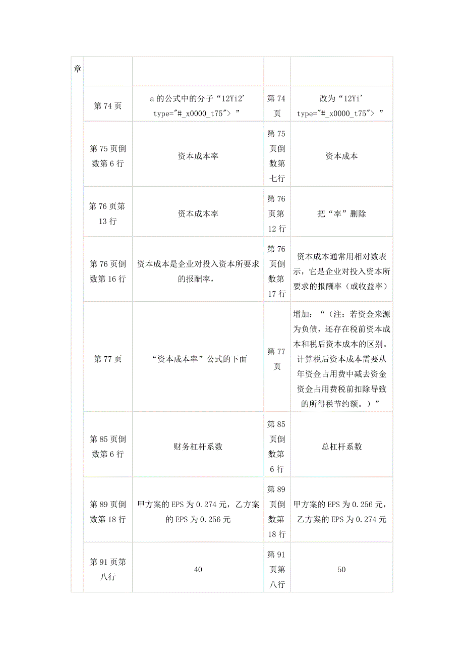 与2010年财务管理教材对比情况_第4页