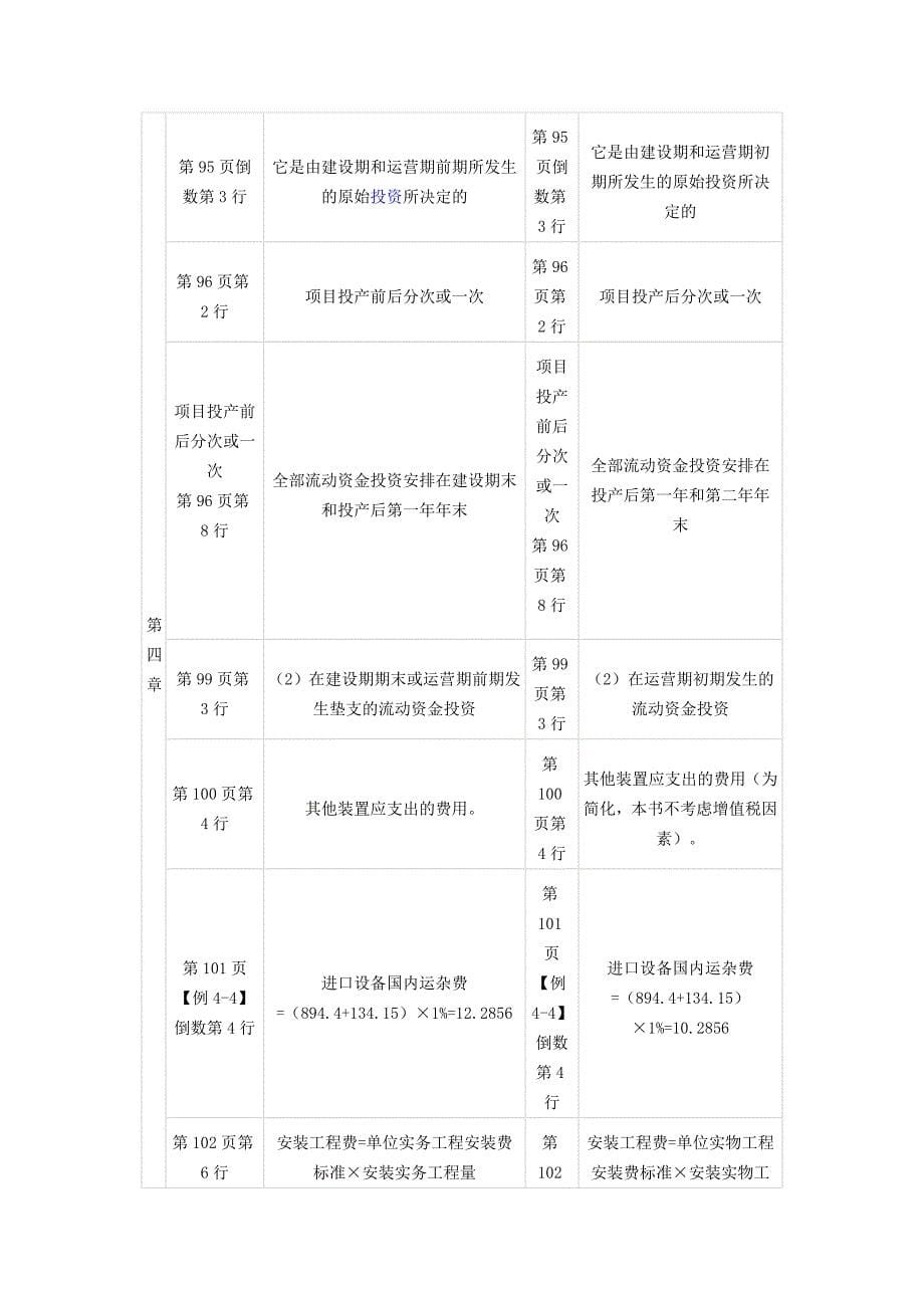 与2010年财务管理教材对比情况_第5页