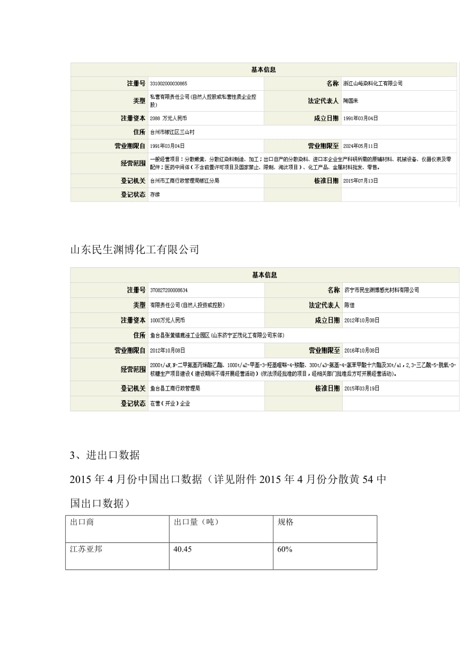 分散黄54调研_第3页