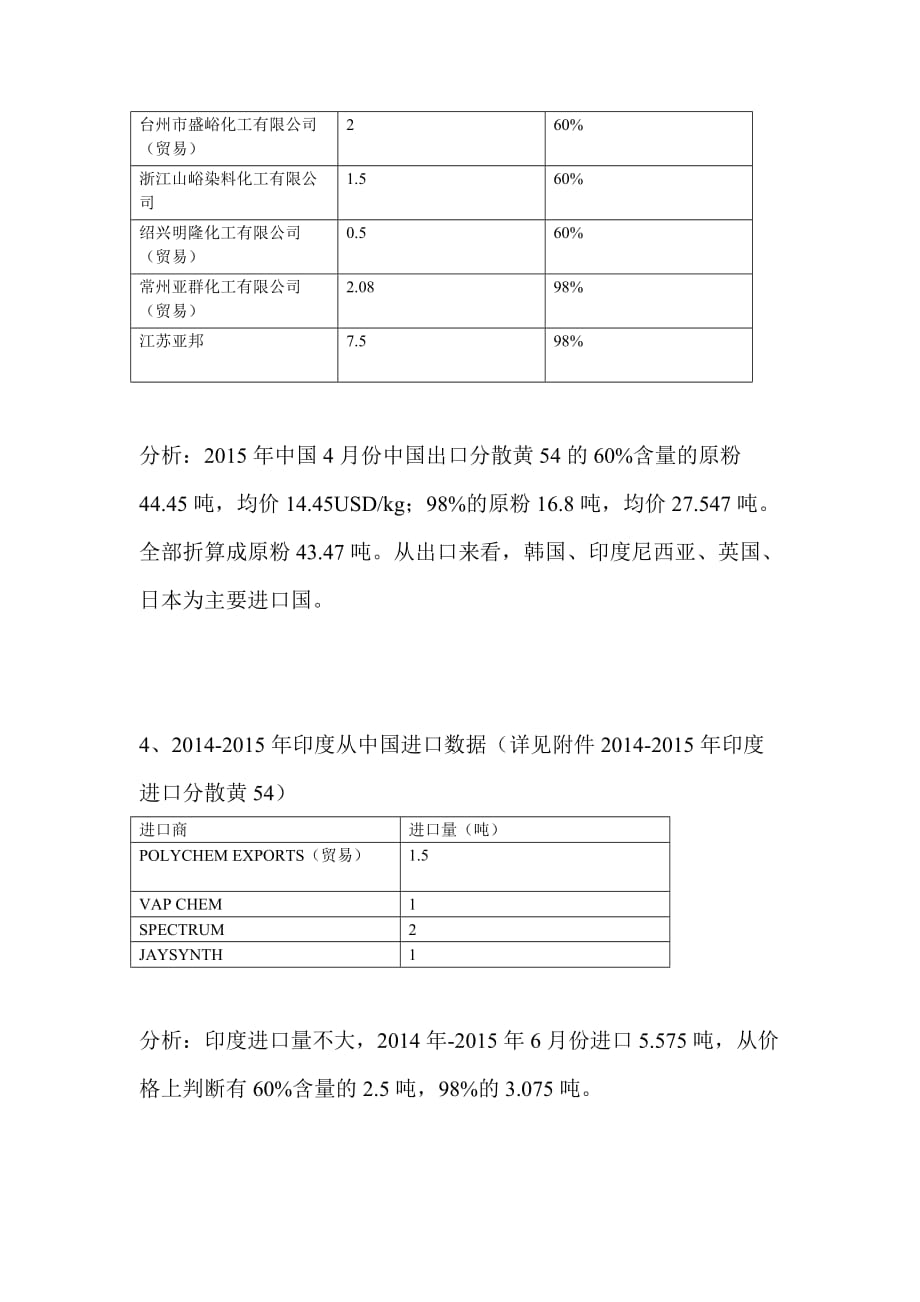 分散黄54调研_第4页