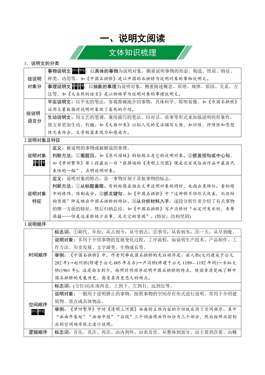 初中语文说明文文体知识梳理 课件_第1页