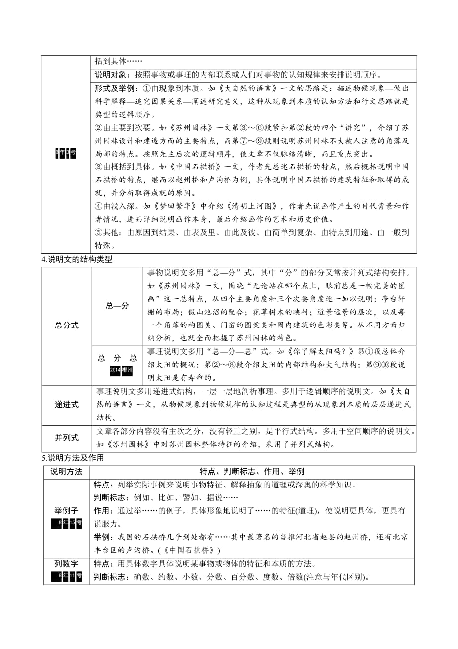 初中语文说明文文体知识梳理 课件_第2页