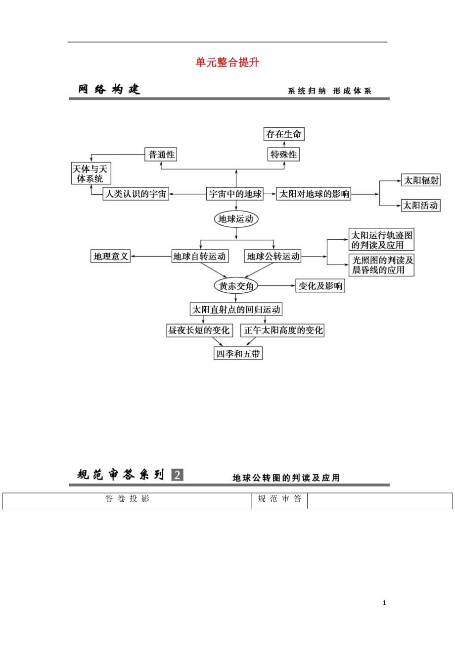 【创新设计】（江苏专用）版高考地理总复习 单元整合提升2 鲁教版_第1页