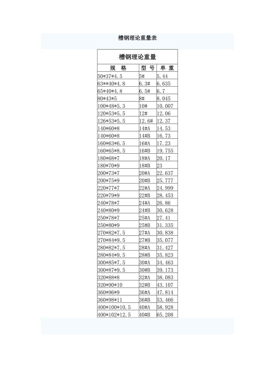 槽钢重量计算公式.doc_第1页