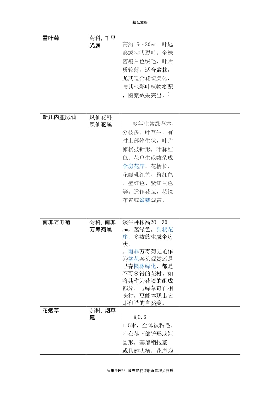 上海植物园草本花卉种类培训讲学_第3页