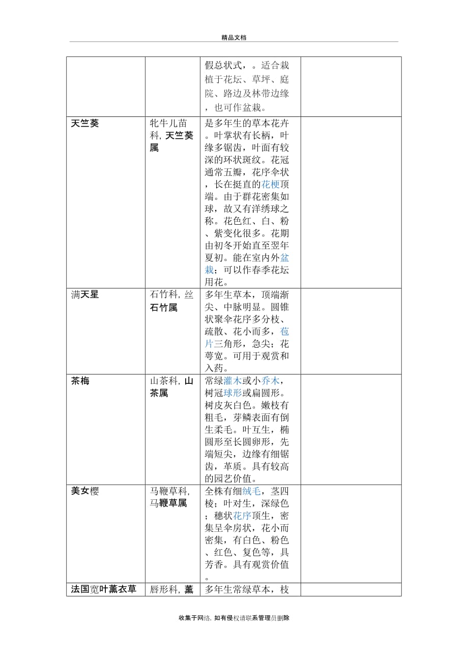 上海植物园草本花卉种类培训讲学_第4页