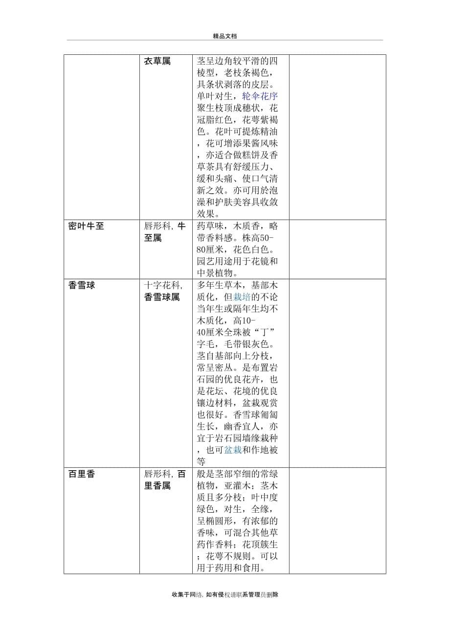 上海植物园草本花卉种类培训讲学_第5页