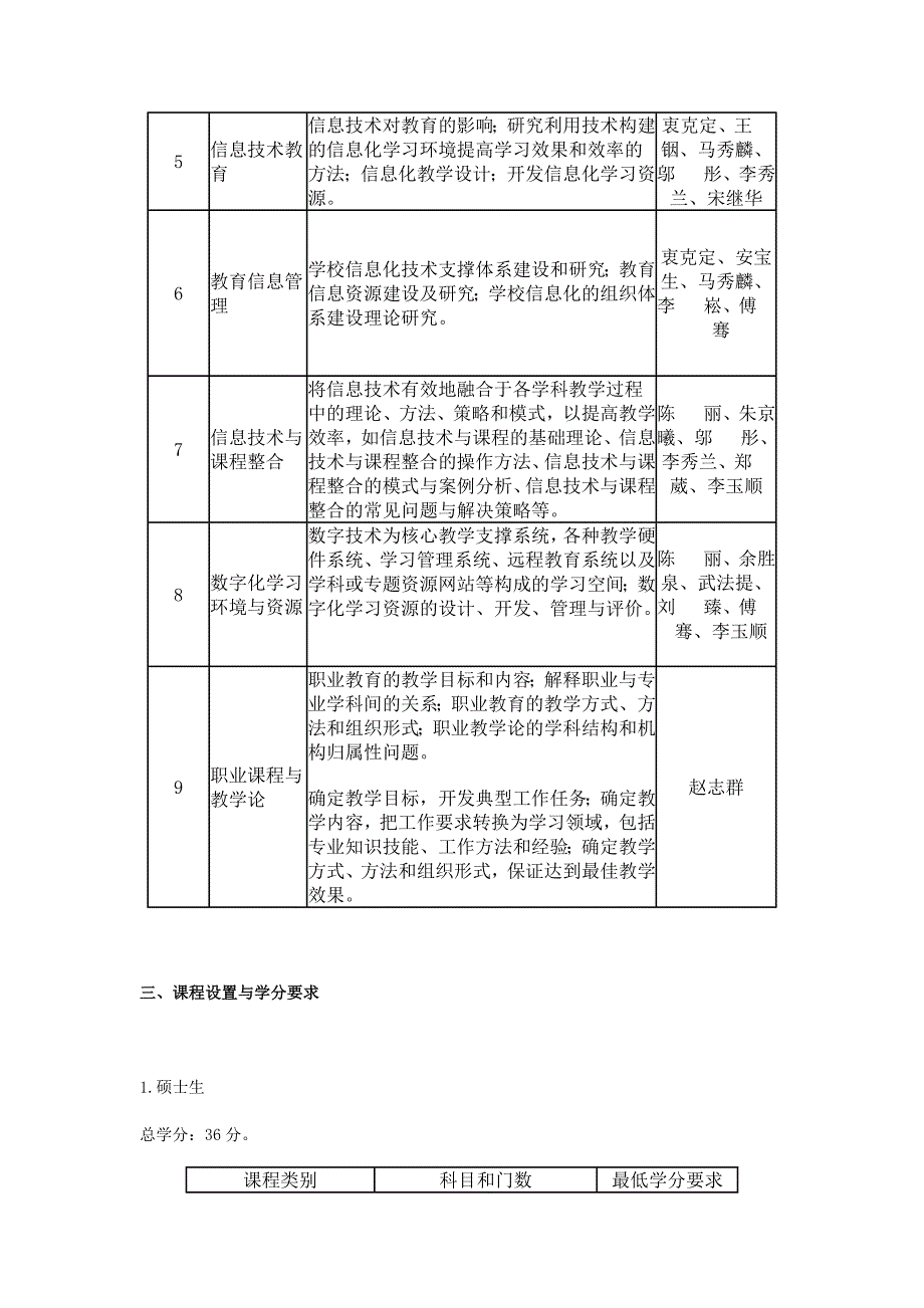 北京师范大学教育技术学院研究生培养方案.doc_第4页