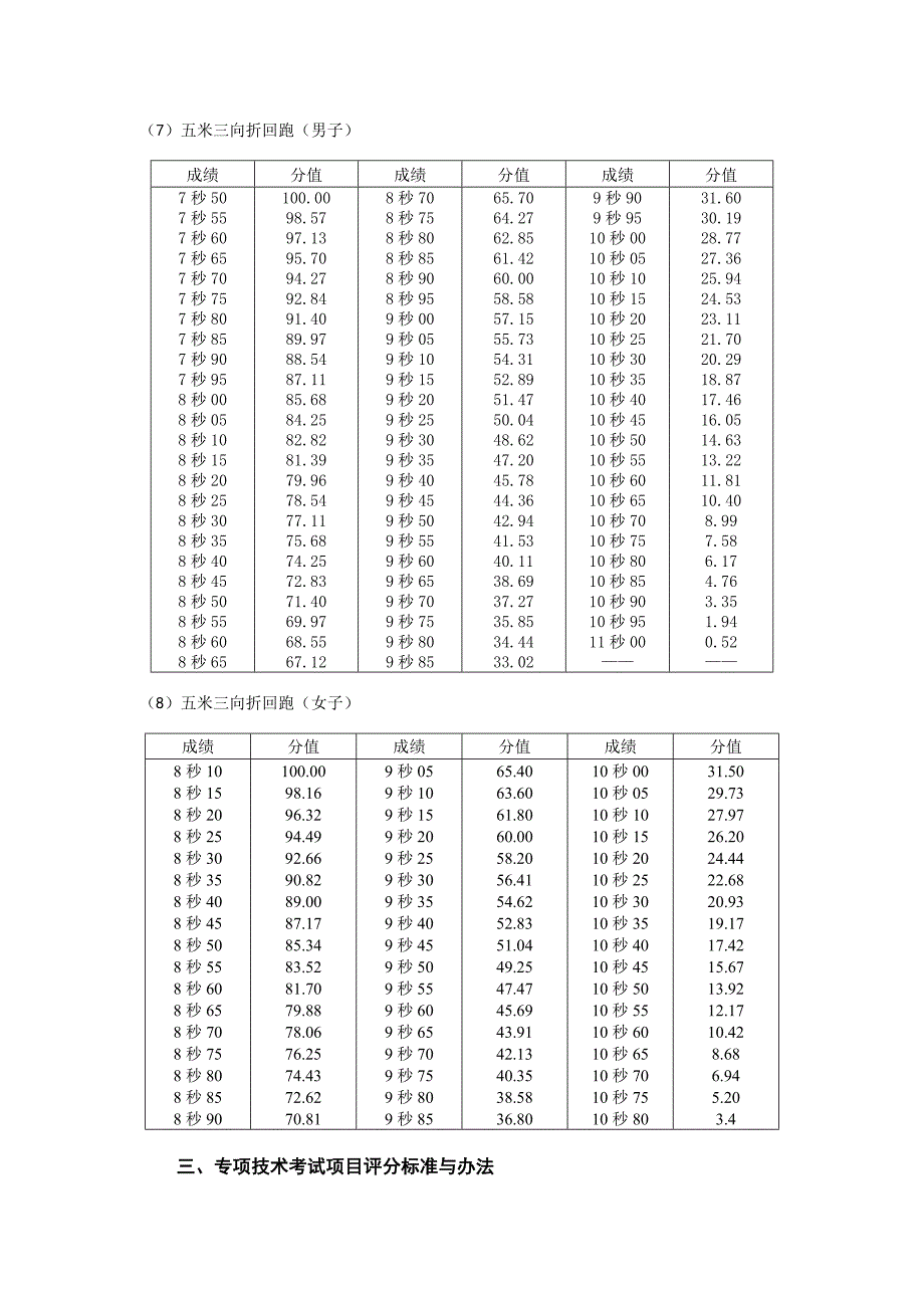 湖南最全体育高考评分标准.doc_第2页