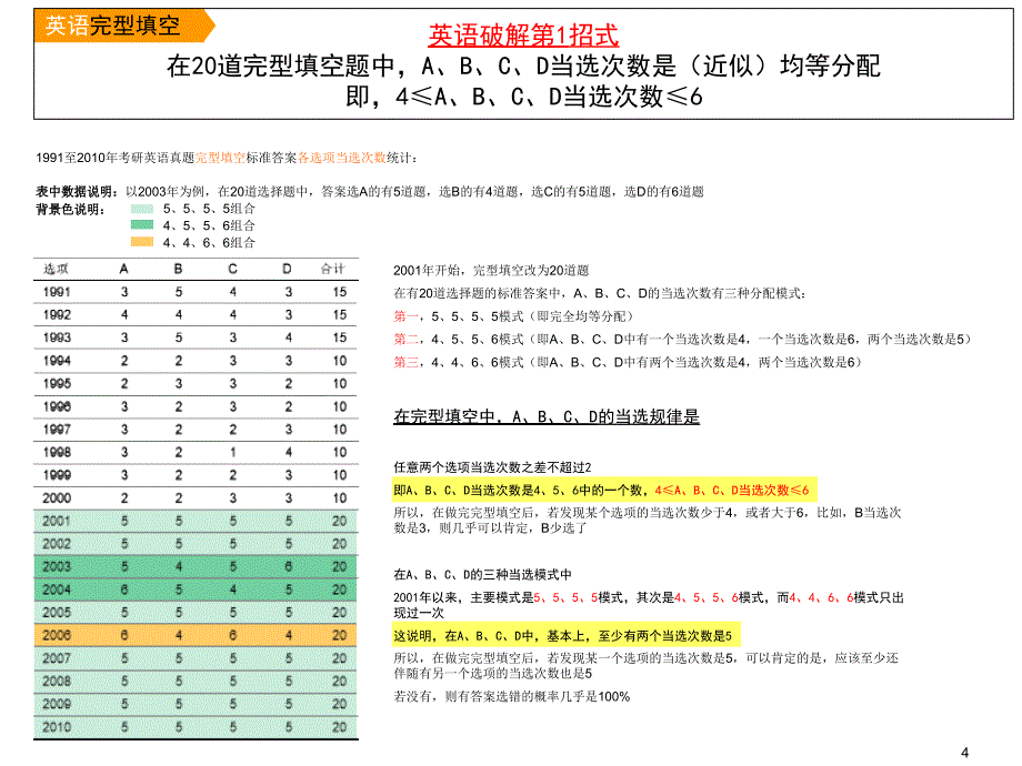 考研英语政治绝密技巧第一卷完整版电子教案_第4页