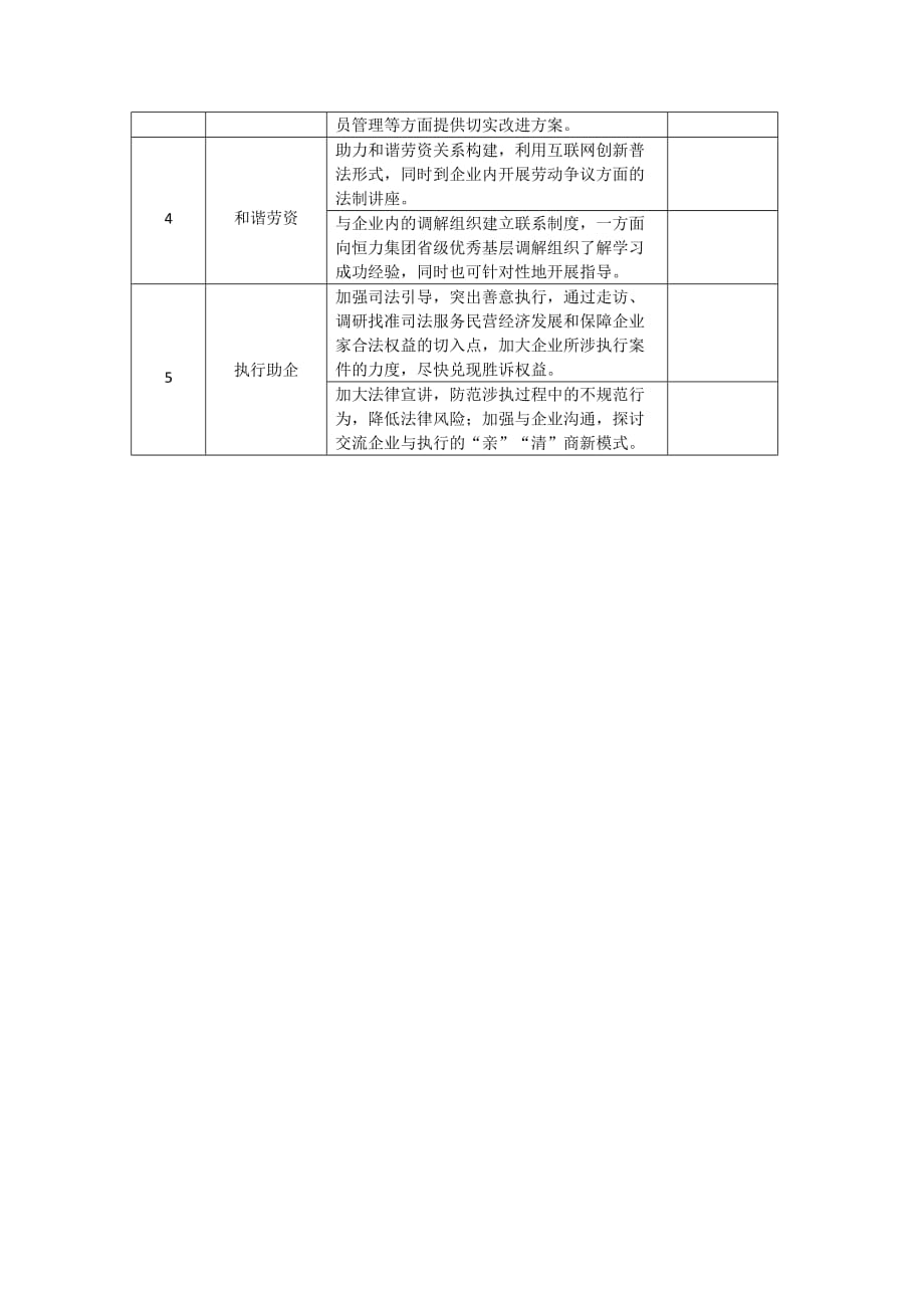 吴江法院助力惠企服务清单6.5_第2页