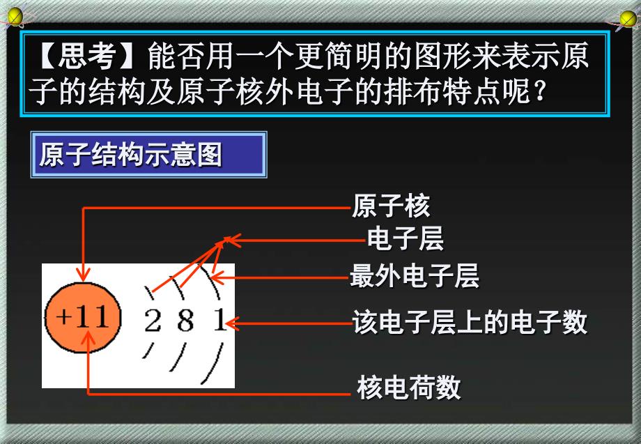 物质构成的奥秘离子课件_第4页