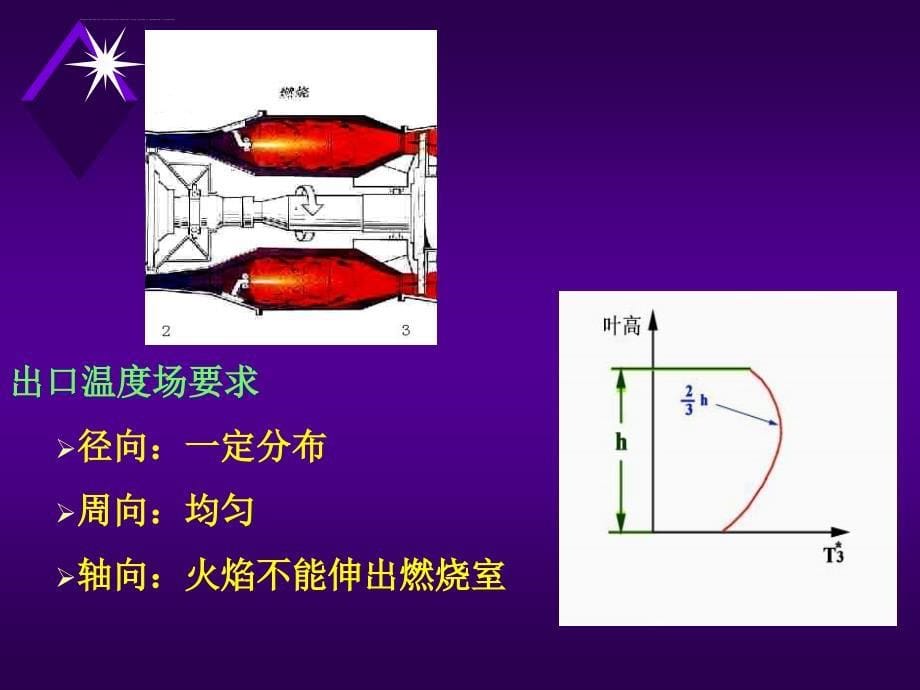 热力过程及主要参数_第5页