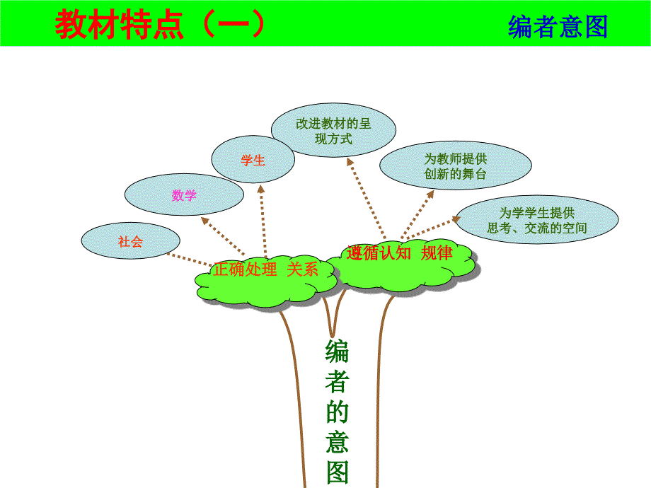 人教八级数学教材分析资料讲解_第4页