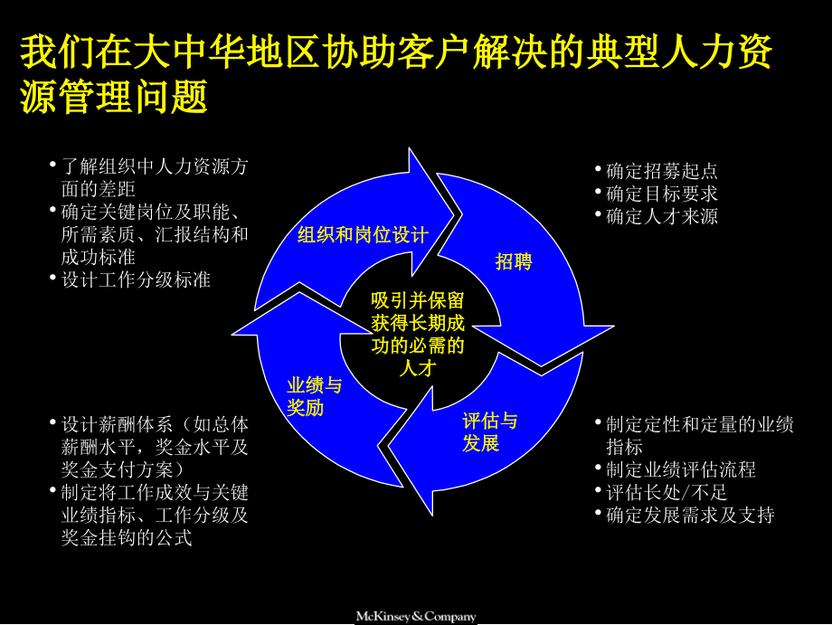 麦肯锡中国企业如何改善绩效管理复习课程_第3页