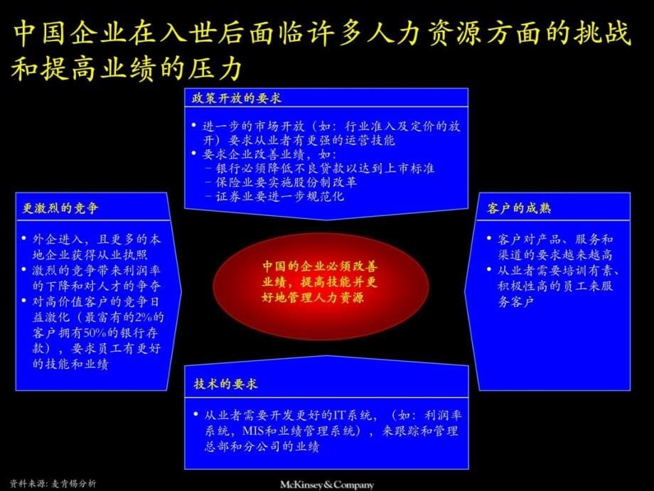 麦肯锡中国企业如何改善绩效管理复习课程_第5页