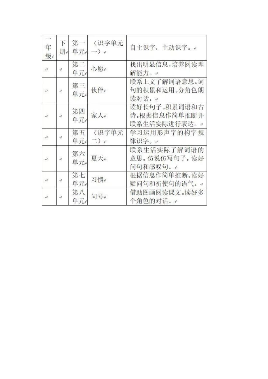 统编小学语文教科书一至六年级各册人文主题与语文要素一览表教学文稿_第4页