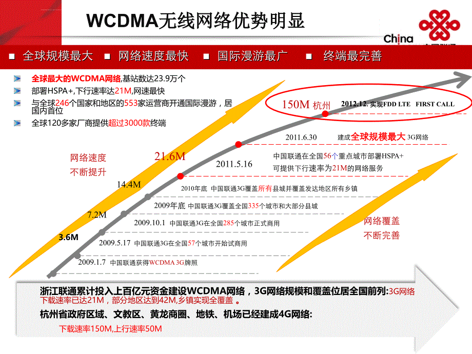 浙江联通数字工地解决方案_第4页