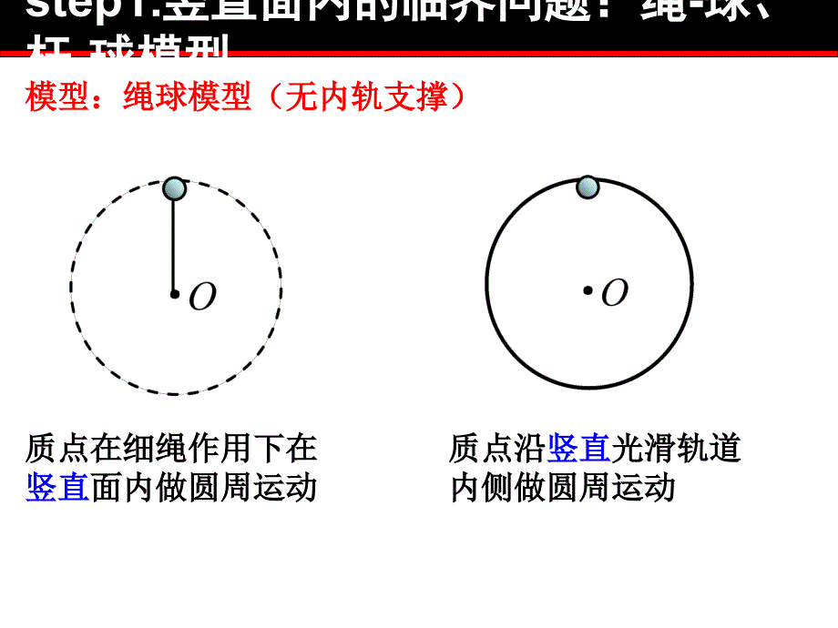 专题：圆周运动的临界问题(公开课).ppt_第3页