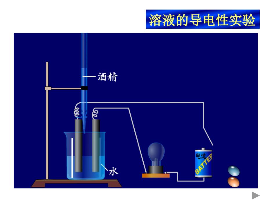 离子反应专题复习.ppt_第2页