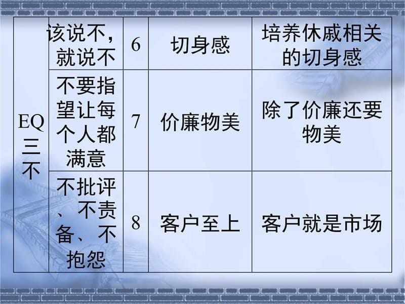 了解台湾式管理双赢差异化管理精品教学内容_第5页