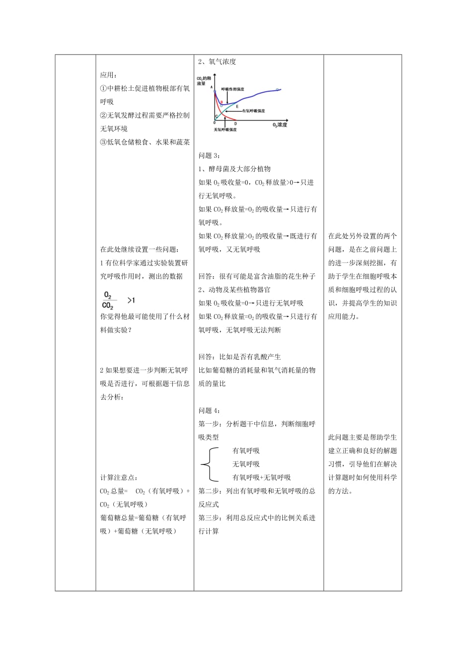 细胞呼吸复习课的教学设计[6页]_第4页